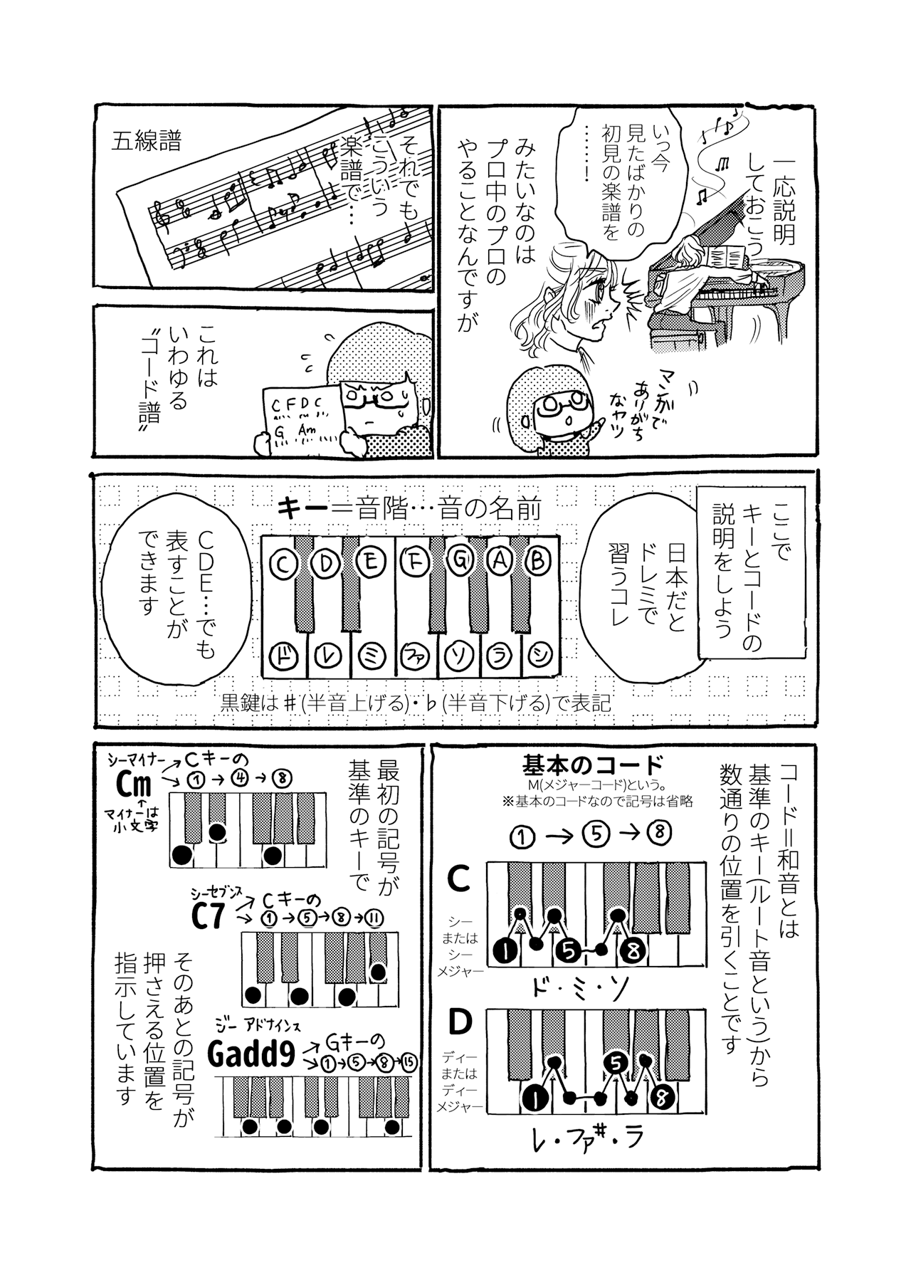 素人が音楽活動やってみた話#05